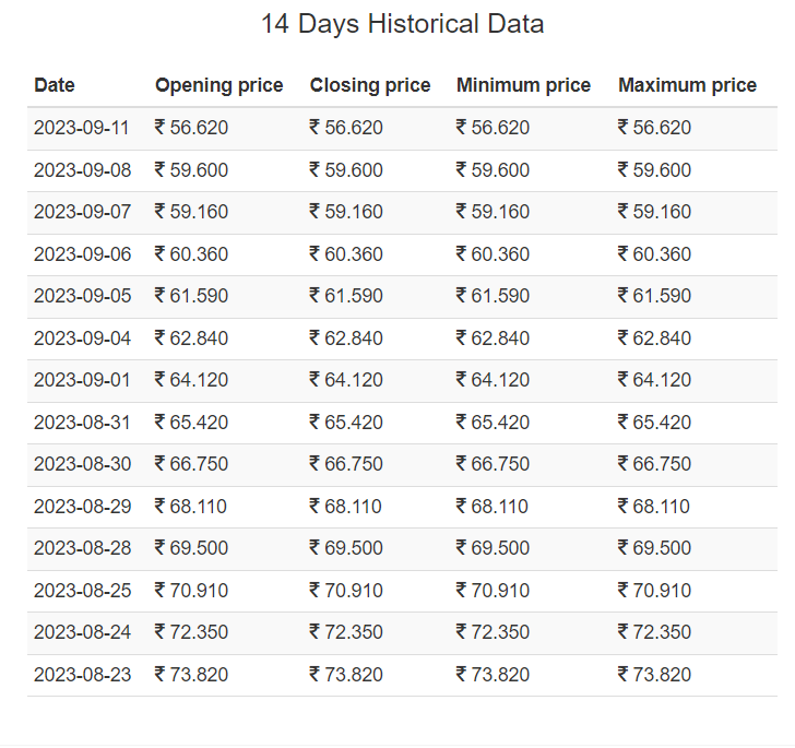 jet airways share price