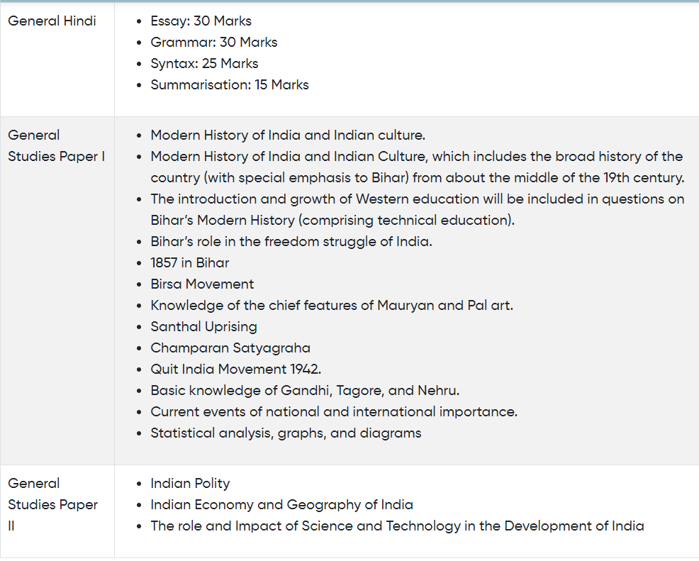 bpsc syllabus