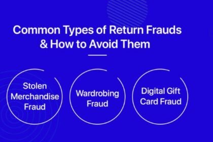 return fraud