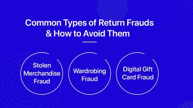 return fraud