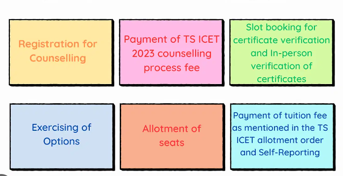 ts icet counseling 2023
ts icet 2023