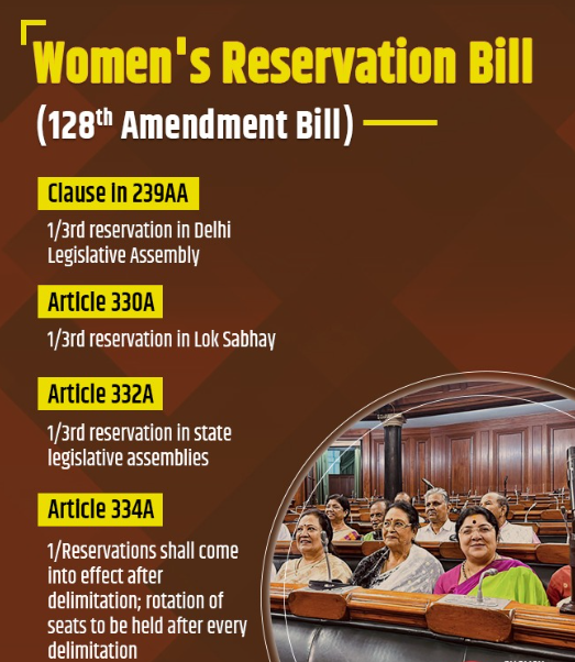 Women's Reservation Bill 