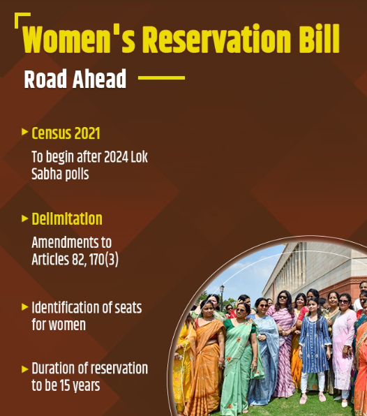  Women's Reservation Bill