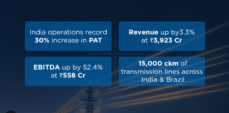 sterlite power project in rajasthan
beawar rajasthan