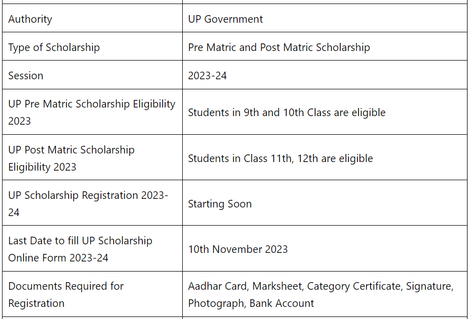 UP Scholarship