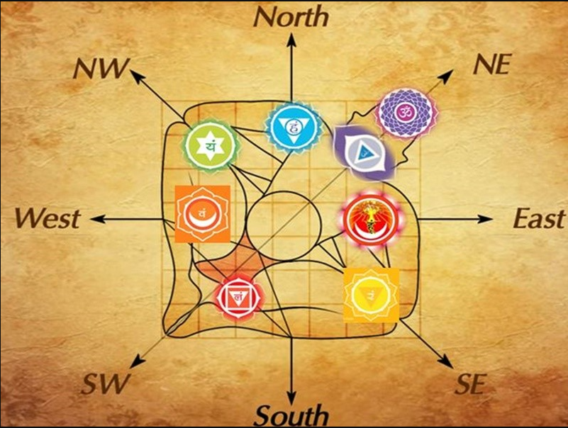 Vastu 