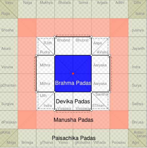 vastu