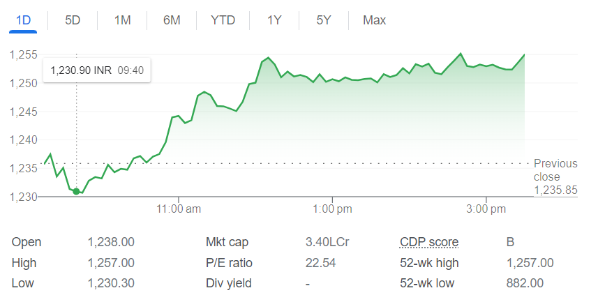 HCL share price