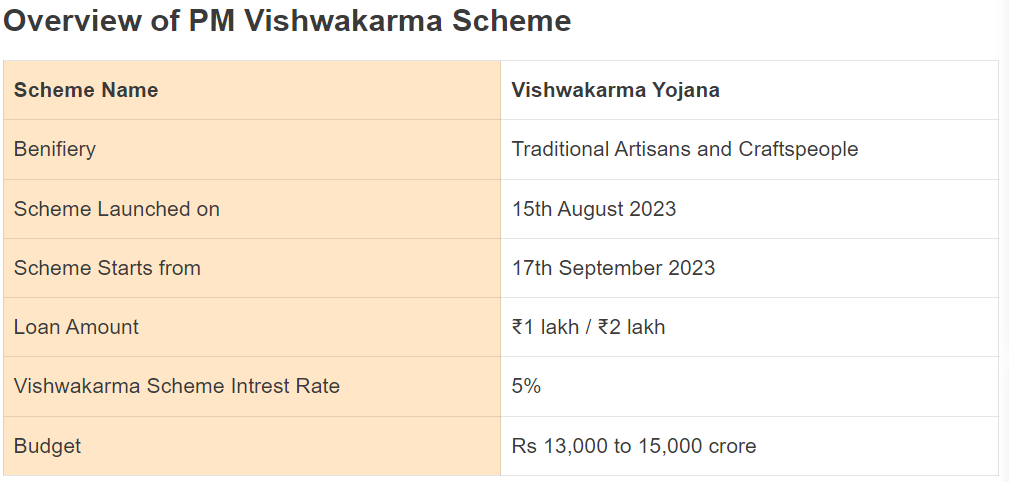 Vishwakarma Yojana 2023