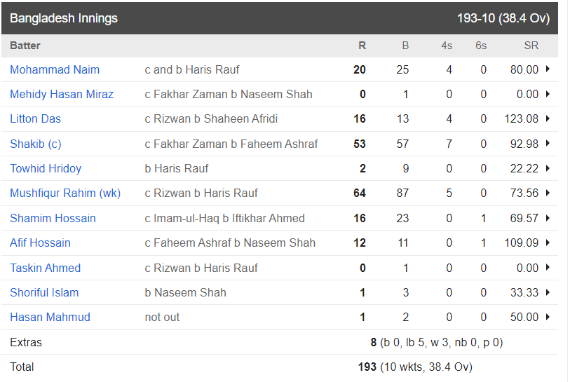 score board