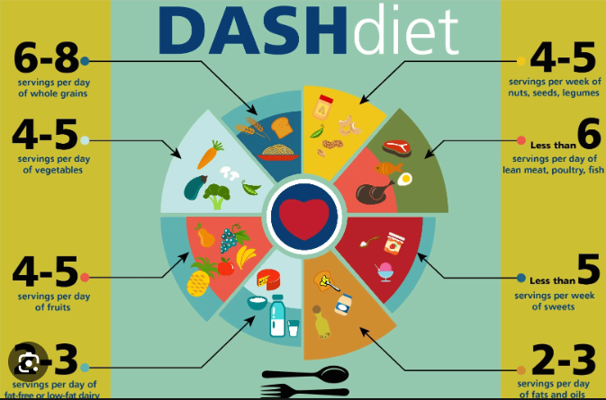 dash diet