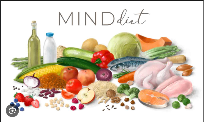 MIND Diet