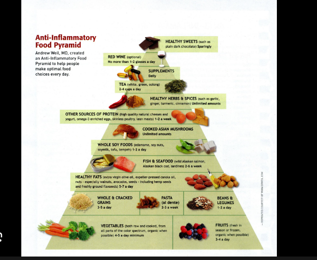 Dr. Weil’s Anti-Inflammatory Diet
