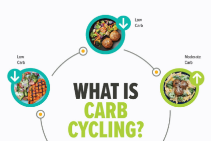 carb cycling