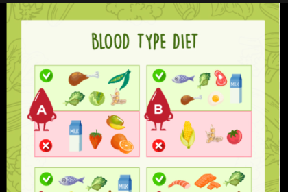 blood type diet