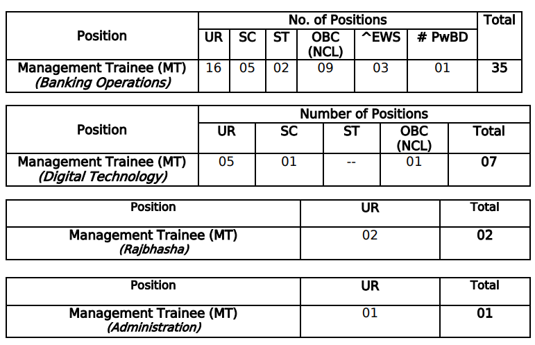 India Exim Bank Recruitment