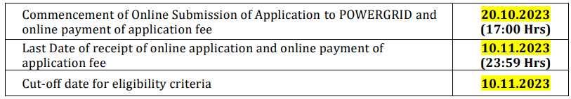 PowerGrid Recruitment 2023 : Exciting Notification Released 180+ Vacancies For Engineer Trainee! Check Out The Details 15 PowerGrid Recruitment 2023