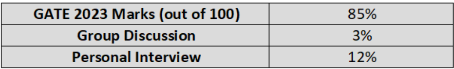 PowerGrid Recruitment 2023 : Exciting Notification Released 180+ Vacancies For Engineer Trainee! Check Out The Details 18 PowerGrid Recruitment 2023