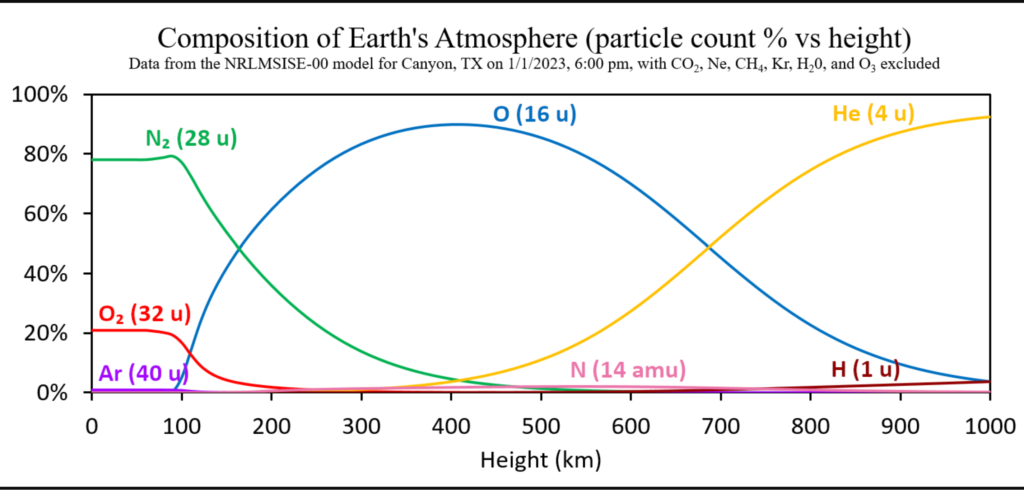 ATMOSPHERE