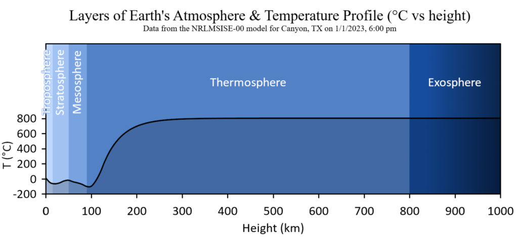 ATMOSPHERE