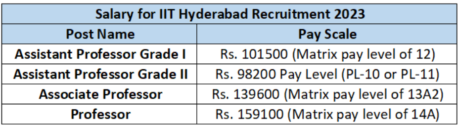 iit hyderabad ,
iit hyderabad recruitment 2023