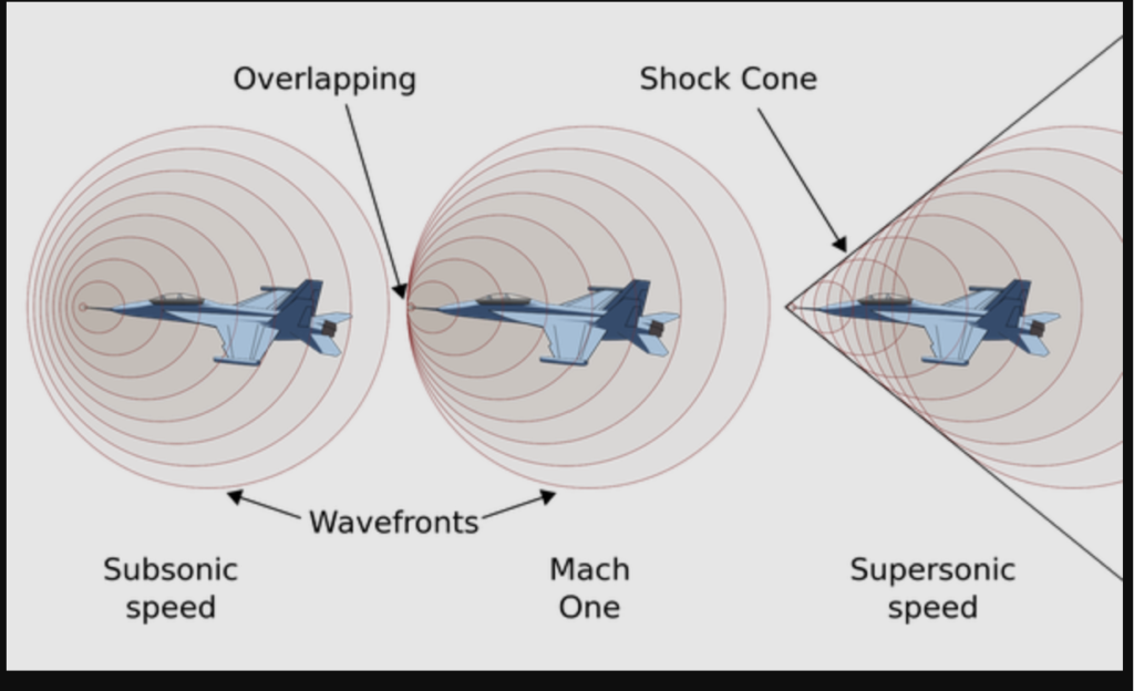 speed of sound