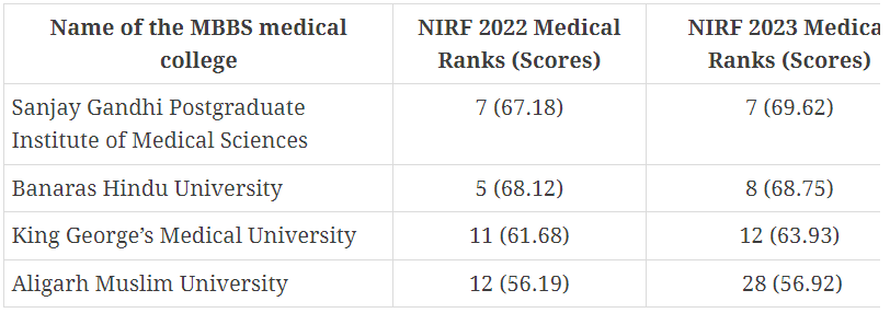 neet ug 2022 latest news,
neet ug,
neet ug 2023