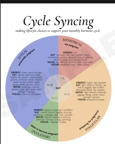 cycle syncing