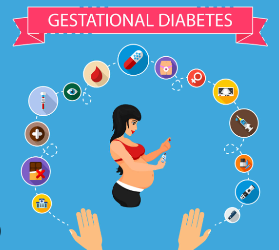 gestational diabetes