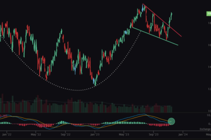 Gap, Ross Stores, Tenet Healthcare