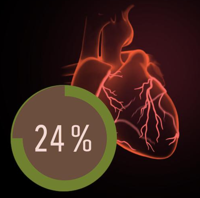 Heart Disease Risk Calculator