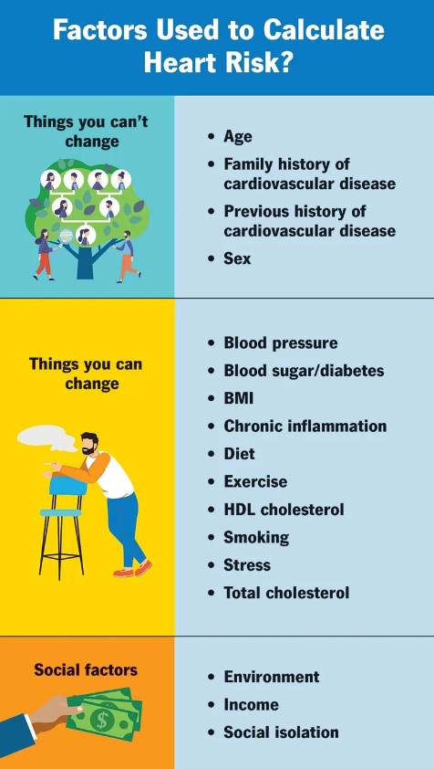 Heart Disease Risk Calculator