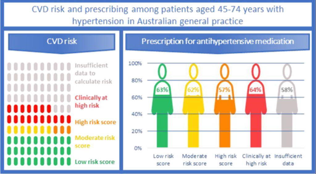 Heart Disease Risk Calculator