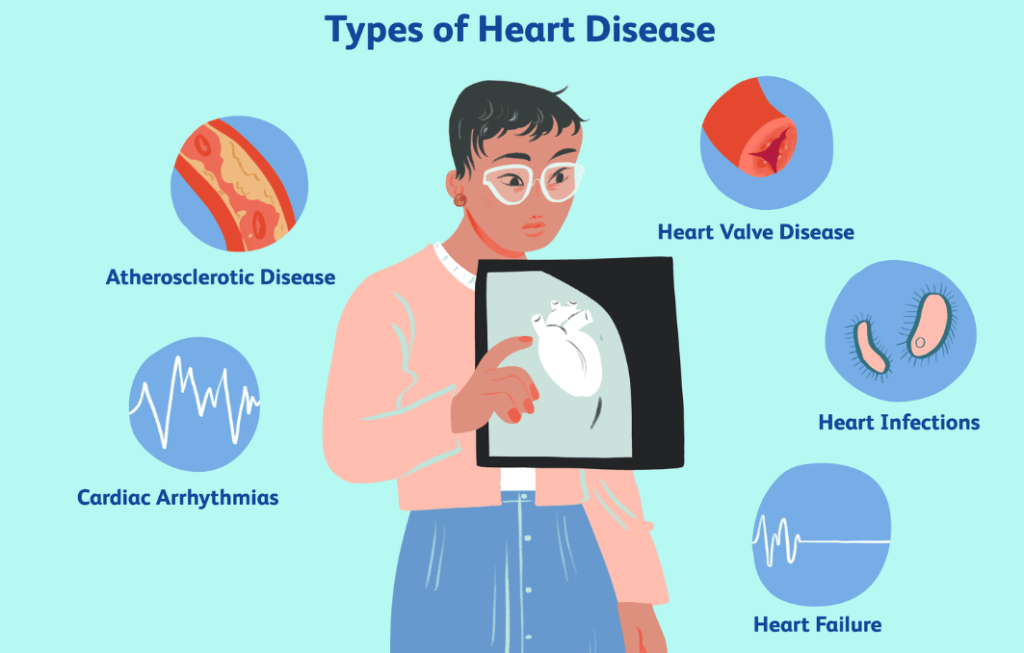 Heart Disease Risk Calculator