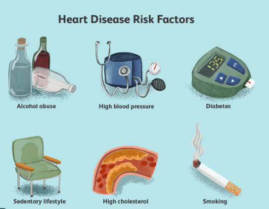 Heart Disease Risk Calculator