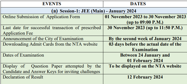 nta jee main,
jee main 2024,
jee main,
jee main result,
jee main session 1,