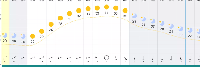 IND vs AUS final, World Cup 2023: Weather report from Ahmedabad