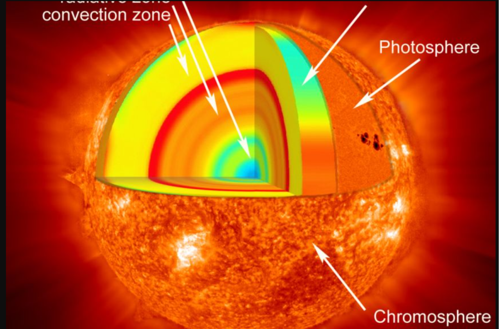 The Sun: Our Closest Star And The Source Of Life 12 image 16