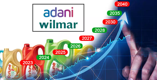 Adani Wilmar Share Price