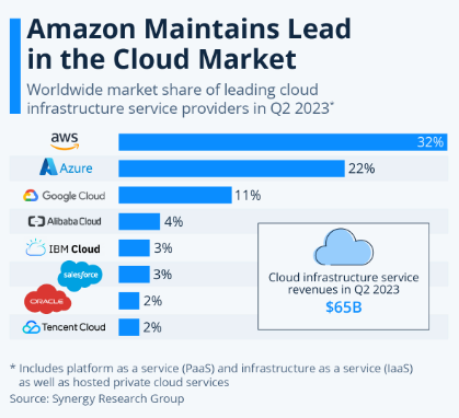 Cloud computing