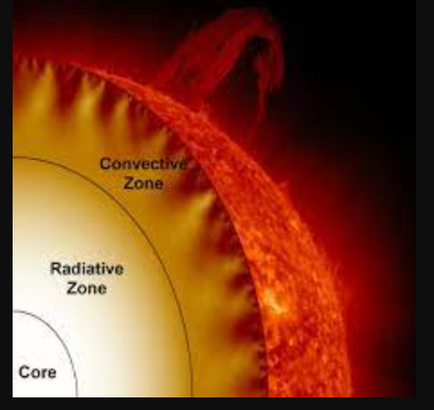 The Sun: Our Closest Star And The Source Of Life 13 image 22