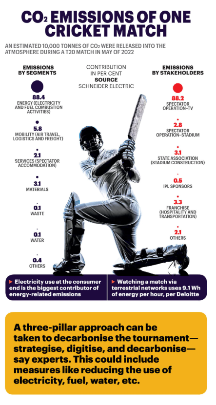 ICC World Cup 2023