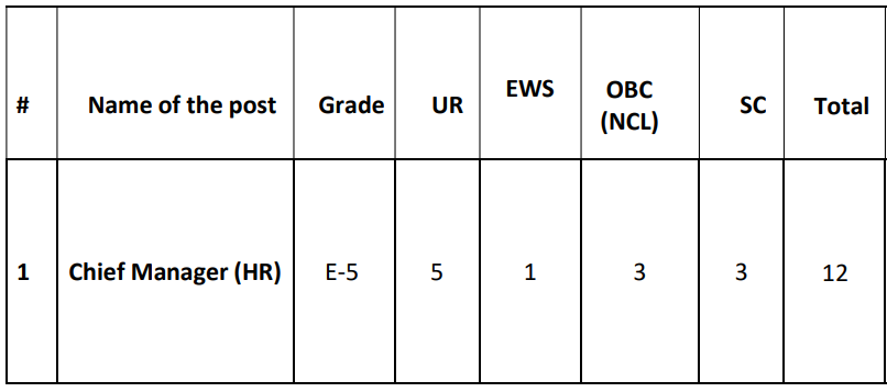 Gail,
Gail india limited,
gail india limited recruitment,
gail india limited recruitment 2023,
gail india,
gail full form,
gail india limited share price,
gail share price