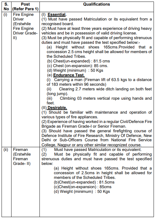 indian navy recruitment 2023,
indian navy vacancy,
indian navy,
government job,
indian navy flag,
