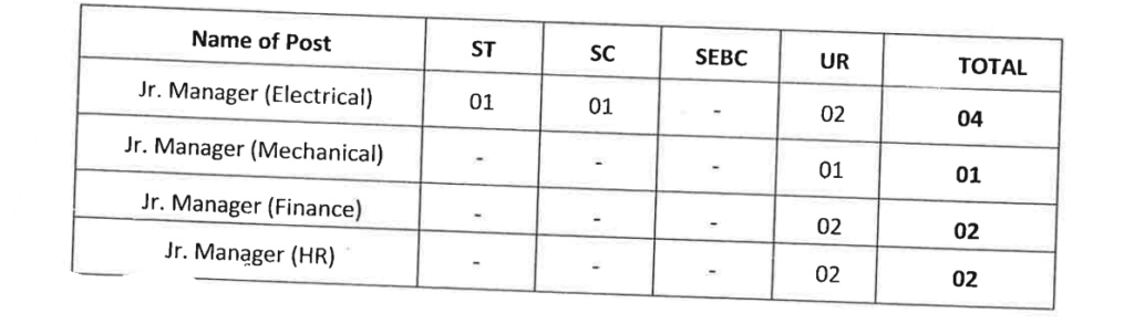 ohpc,
ohpc recruitment,
ohpc recruitment 2023,
ohpc full form,
government job
