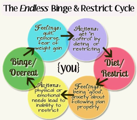 Binge Eating Disorder