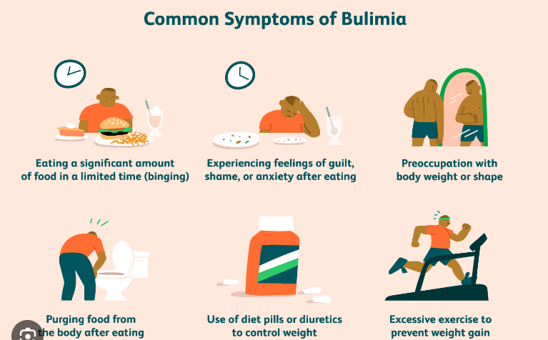 Bulimia Nervosa