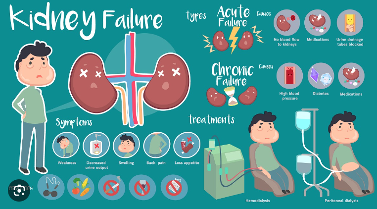 renal failure