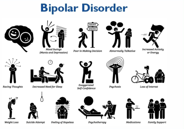 bipolar disorder