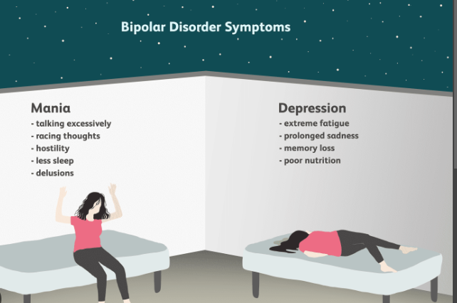 Bipolar Disorder